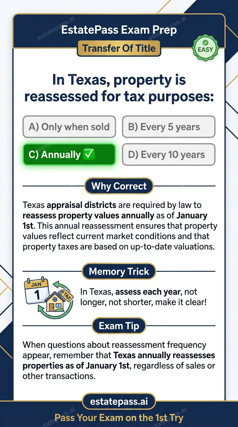 Study card infographic for: In Texas, property is reassessed for tax purposes: