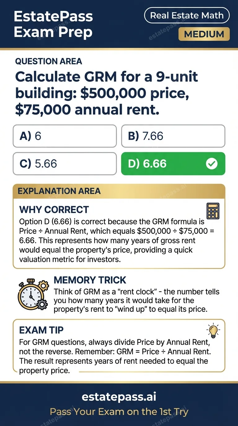 Study card infographic for: Calculate GRM for a 9-unit building: $500,000 price, $75,000 annual rent.