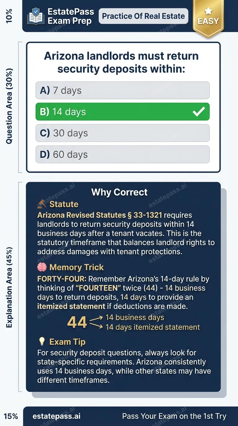 Study card infographic for: Arizona landlords must return security deposits within: