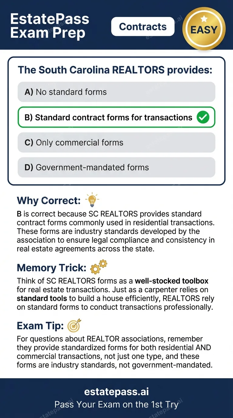 Study card infographic: The South Carolina REALTORS provides: