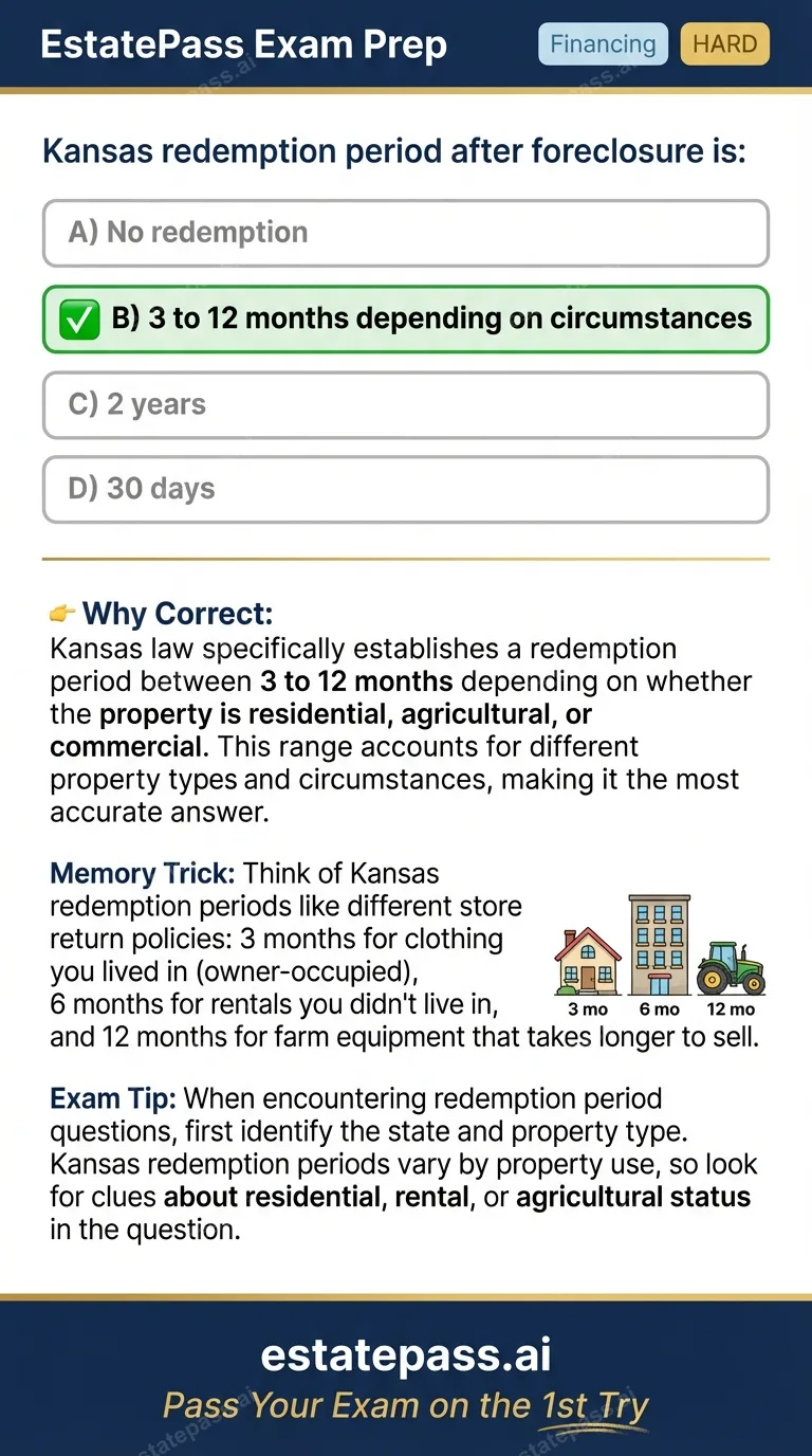 Study card infographic: Kansas redemption period after foreclosure is: