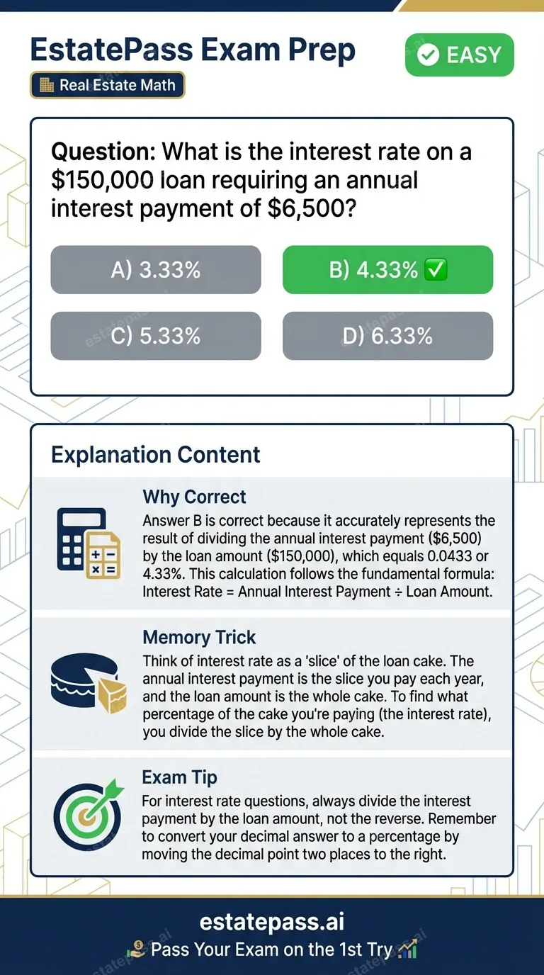 Study card infographic: What is the interest rate on a $150,000 loan requiring an annual interest paymen
