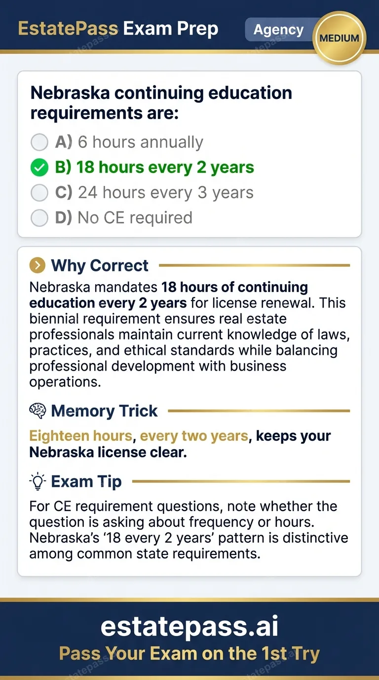 Study card infographic for: Nebraska continuing education requirements are: