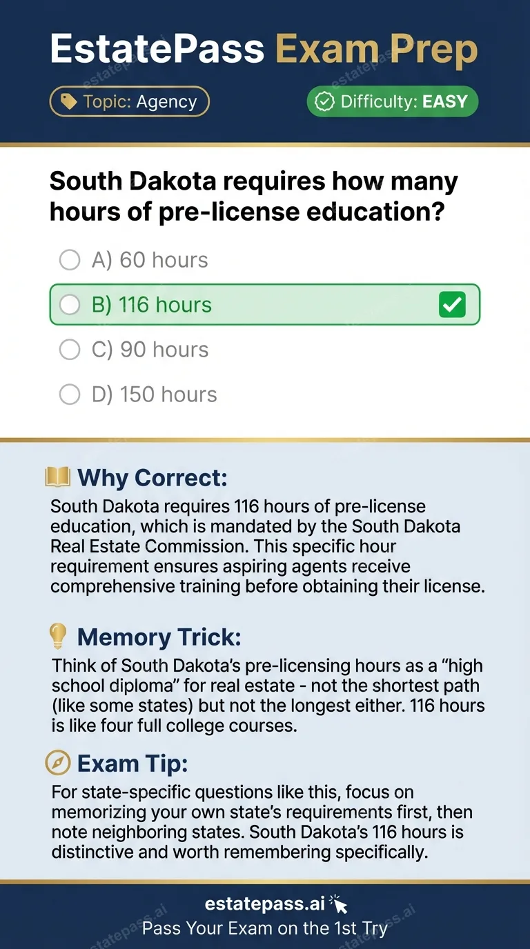 Study card infographic: South Dakota requires how many hours of pre-license education?