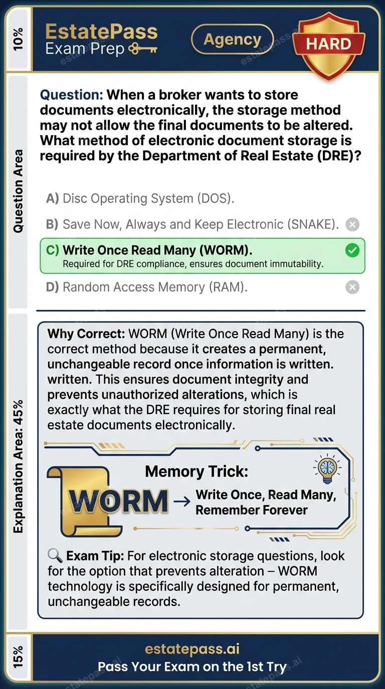 Study card infographic for: When a broker wants to store documents electronically, the storage method may no