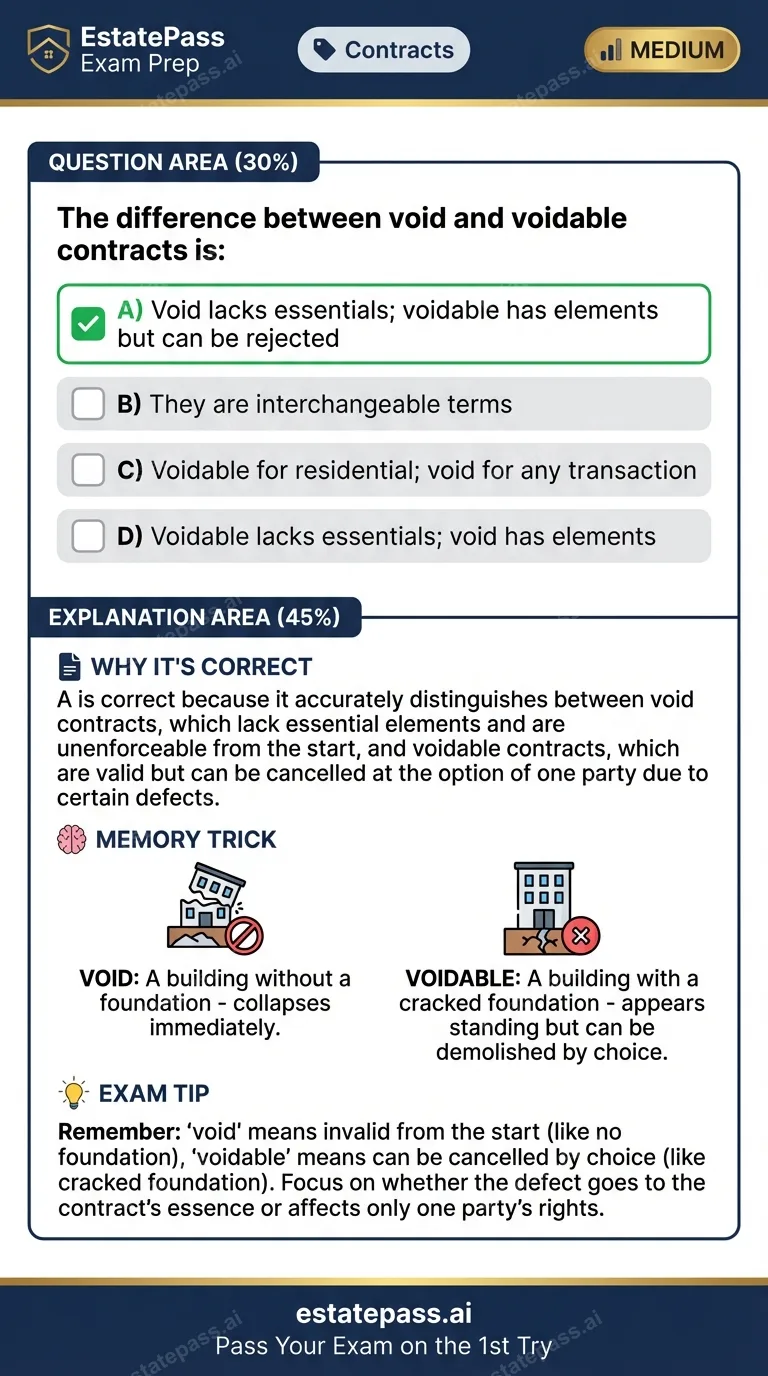 Study card infographic: The difference between void and voidable contracts is: