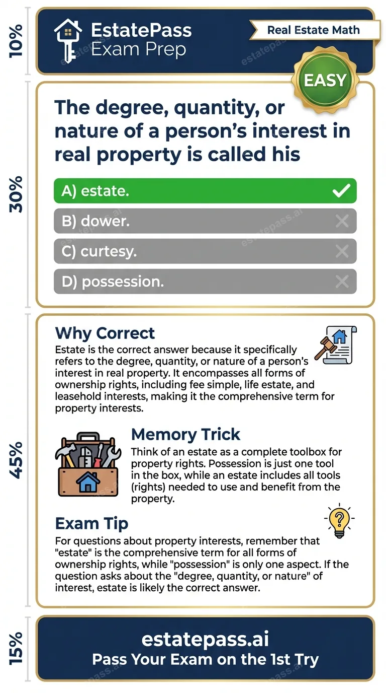 Study card infographic for: The degree, quantity, or nature of a person’s interest in real property is calle