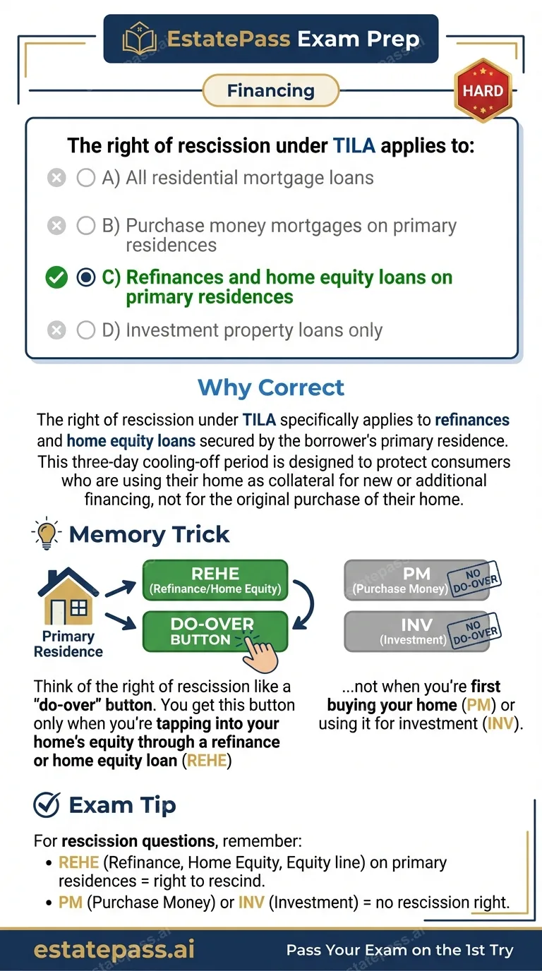 Study card infographic: The right of rescission under TILA applies to: