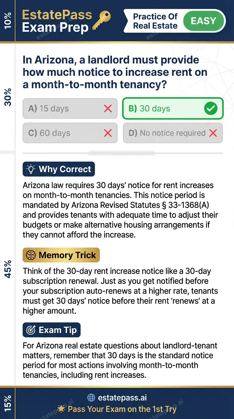 Study card infographic for: In Arizona, a landlord must provide how much notice to increase rent on a month-