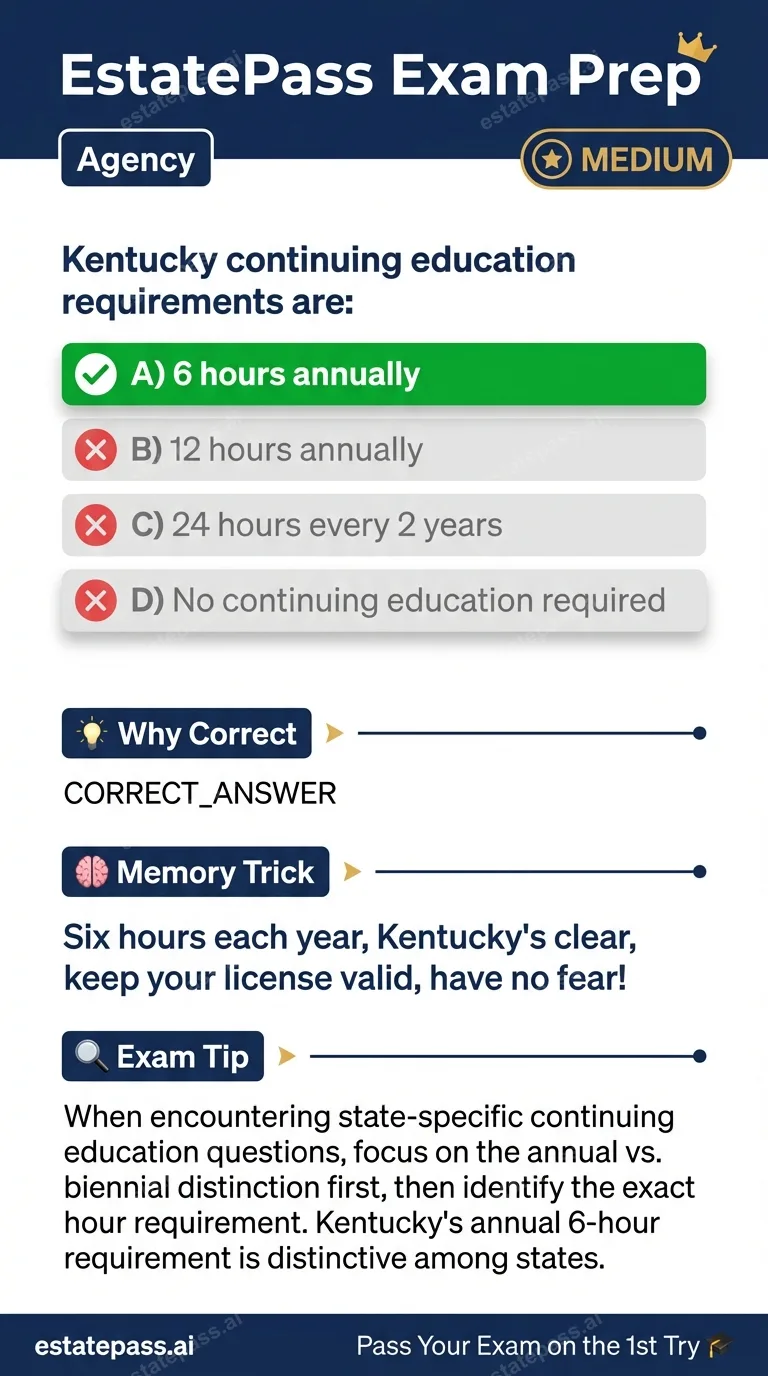Study card infographic: Kentucky continuing education requirements are: