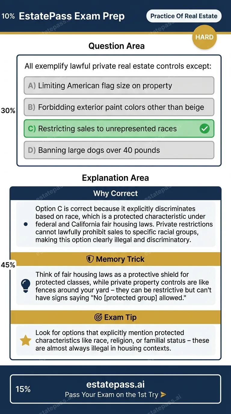 Study card infographic for: All exemplify lawful private real estate controls except: