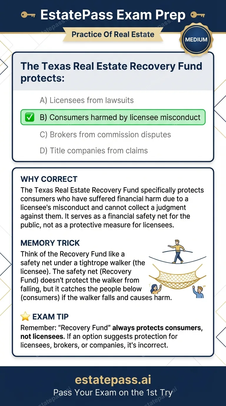 Study card infographic: The Texas Real Estate Recovery Fund protects: