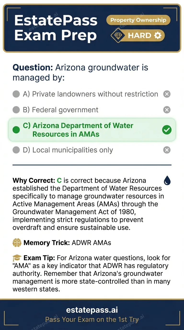 Study card infographic for: Arizona groundwater is managed by: