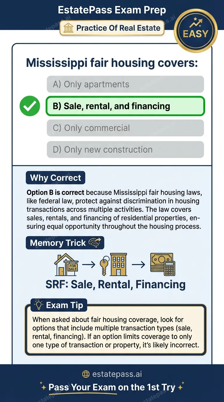 Study card infographic: Mississippi fair housing covers: