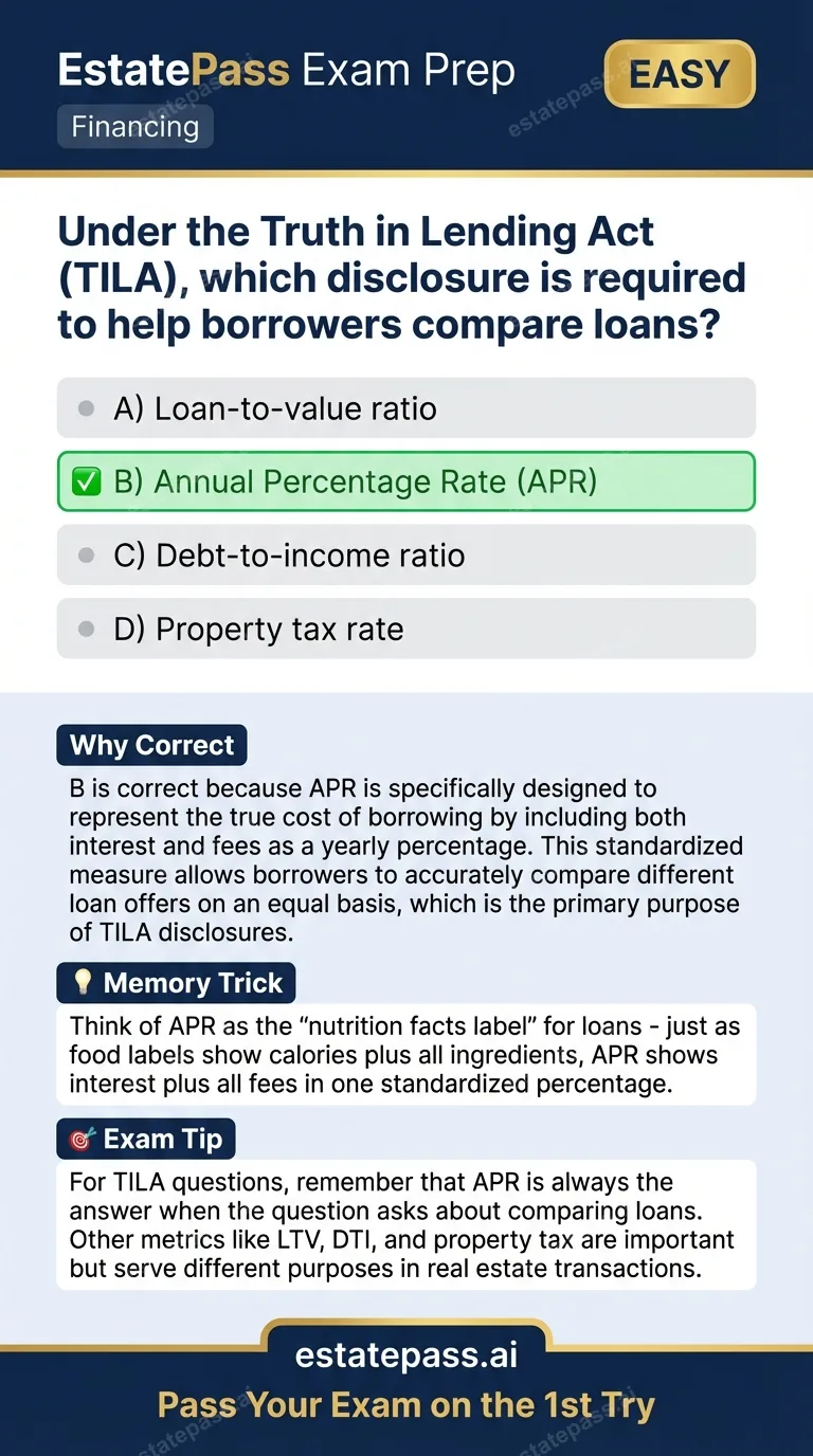 Study card infographic: Under the Truth in Lending Act (TILA), which disclosure is required to help borr