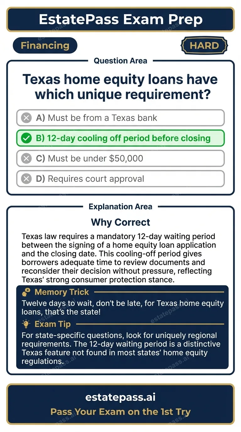 Study card infographic for: Texas home equity loans have which unique requirement?