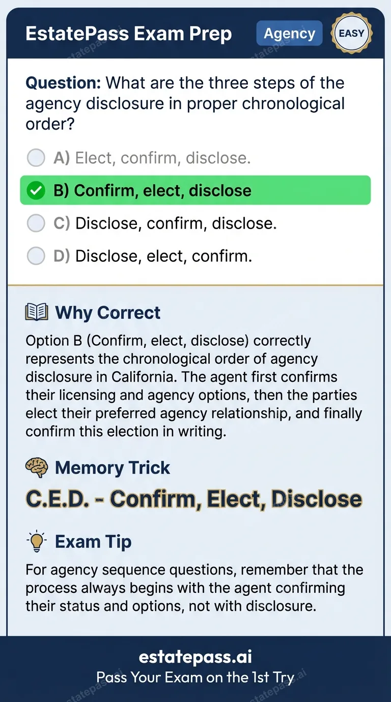Study card infographic for: What are the three steps of the agency disclosure in proper chronological order?