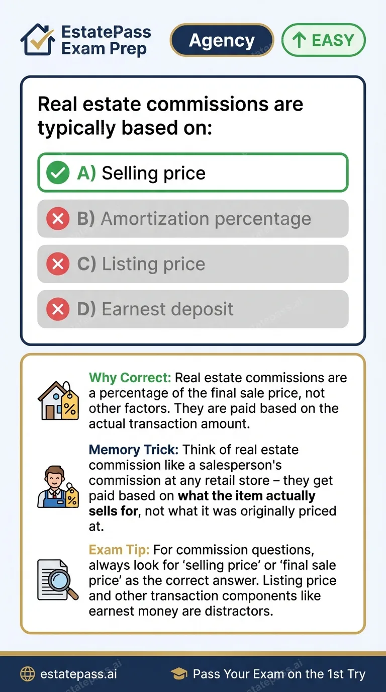 Study card infographic: Real estate commissions are typically based on: