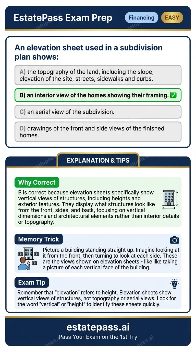 Study card infographic for: An elevation sheet used in a subdivision plan shows: