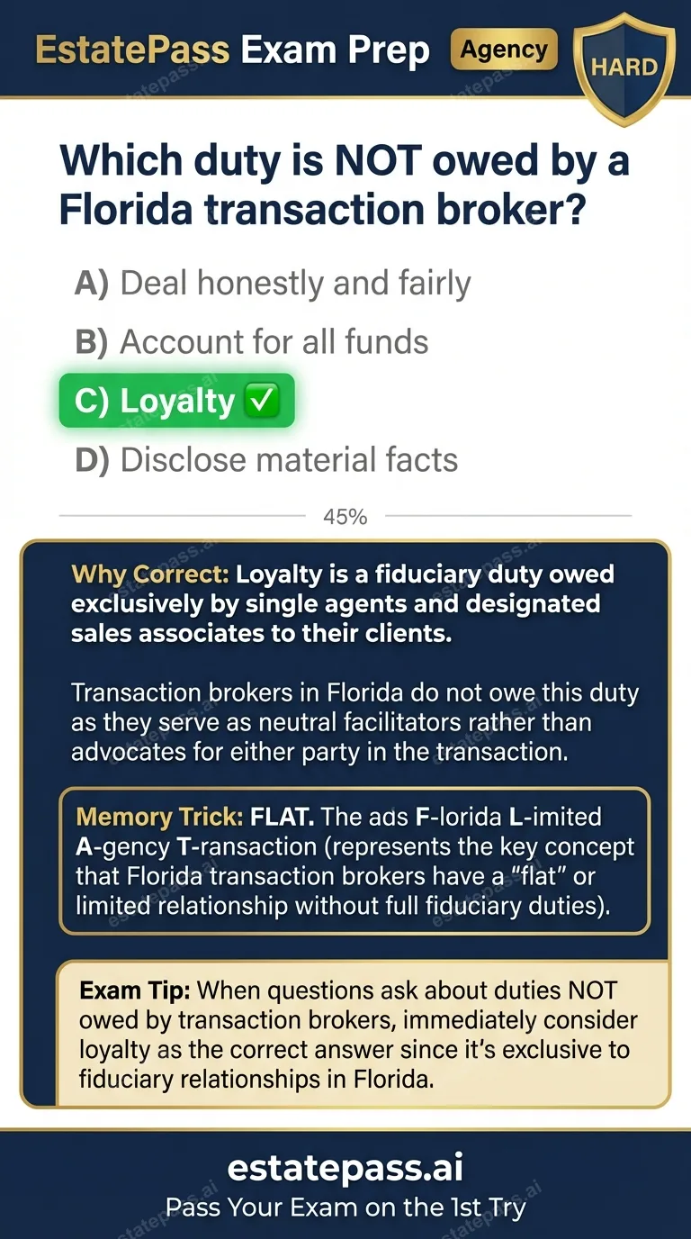 Study card infographic for: Which duty is NOT owed by a Florida transaction broker?