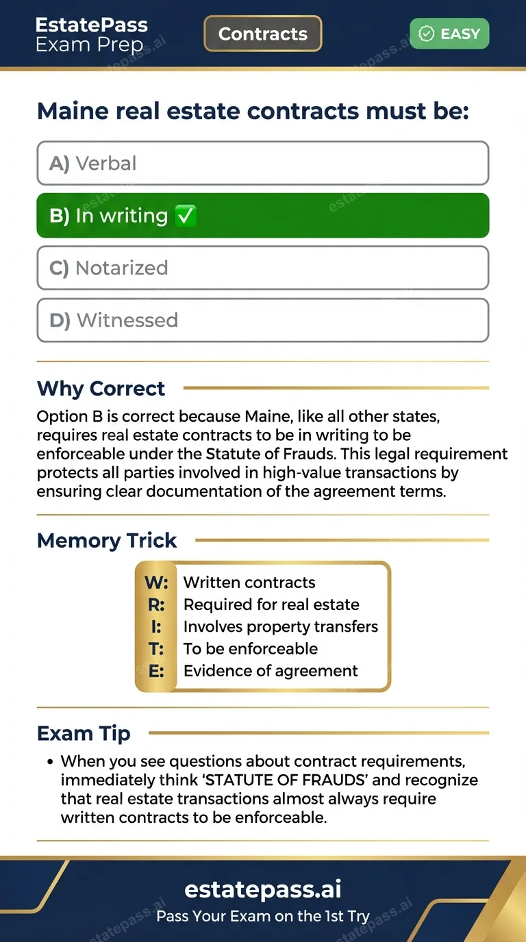 Study card infographic: Maine real estate contracts must be: