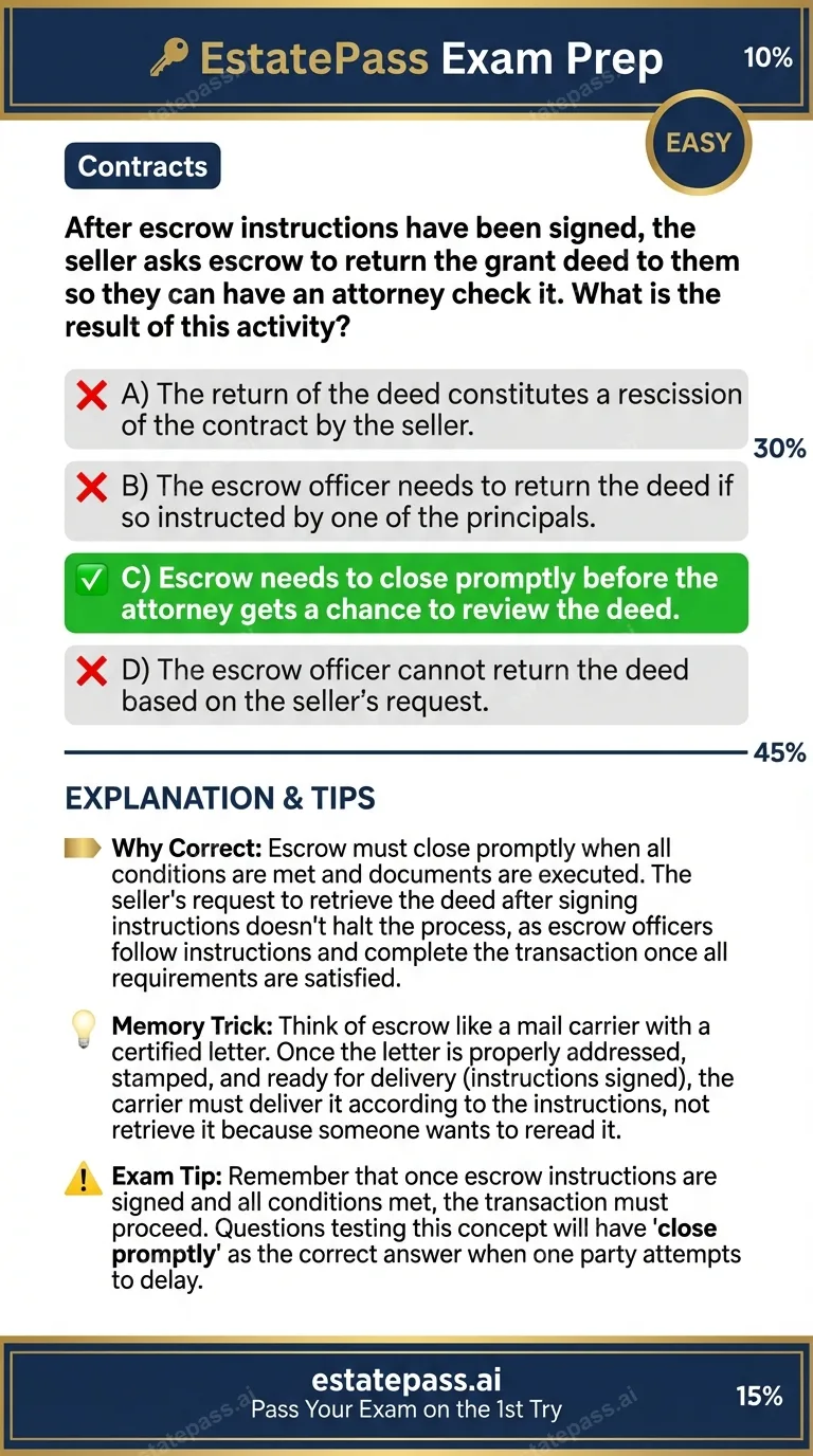 Study card infographic for: After escrow instructions have been signed, the seller asks escrow to return the