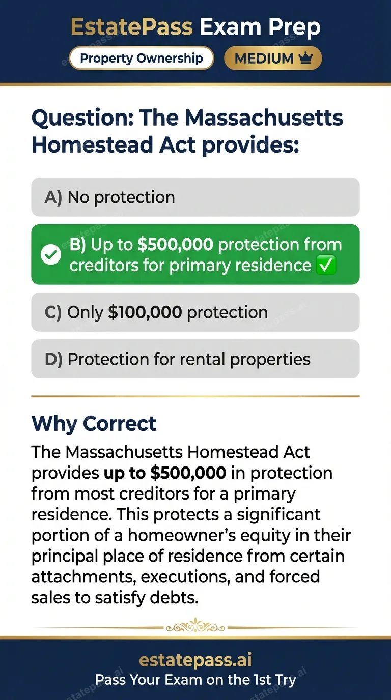 Study card infographic for: The Massachusetts Homestead Act provides: