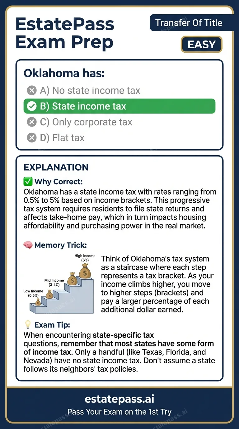 Study card infographic: Oklahoma has: