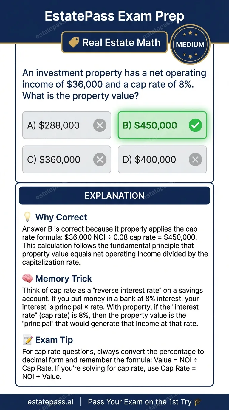 Study card infographic for: An investment property has a net operating income of $36,000 and a cap rate of 8