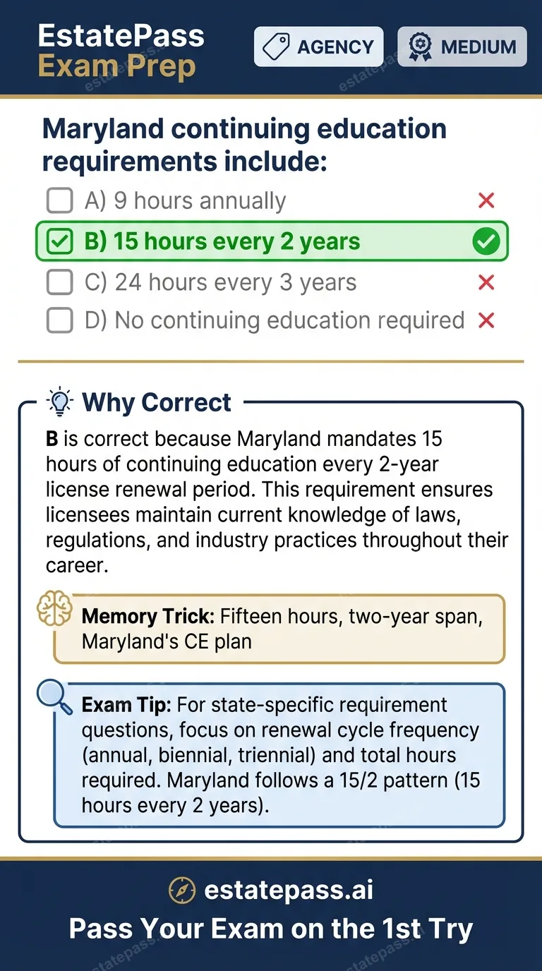 Study card infographic: Maryland continuing education requirements include: