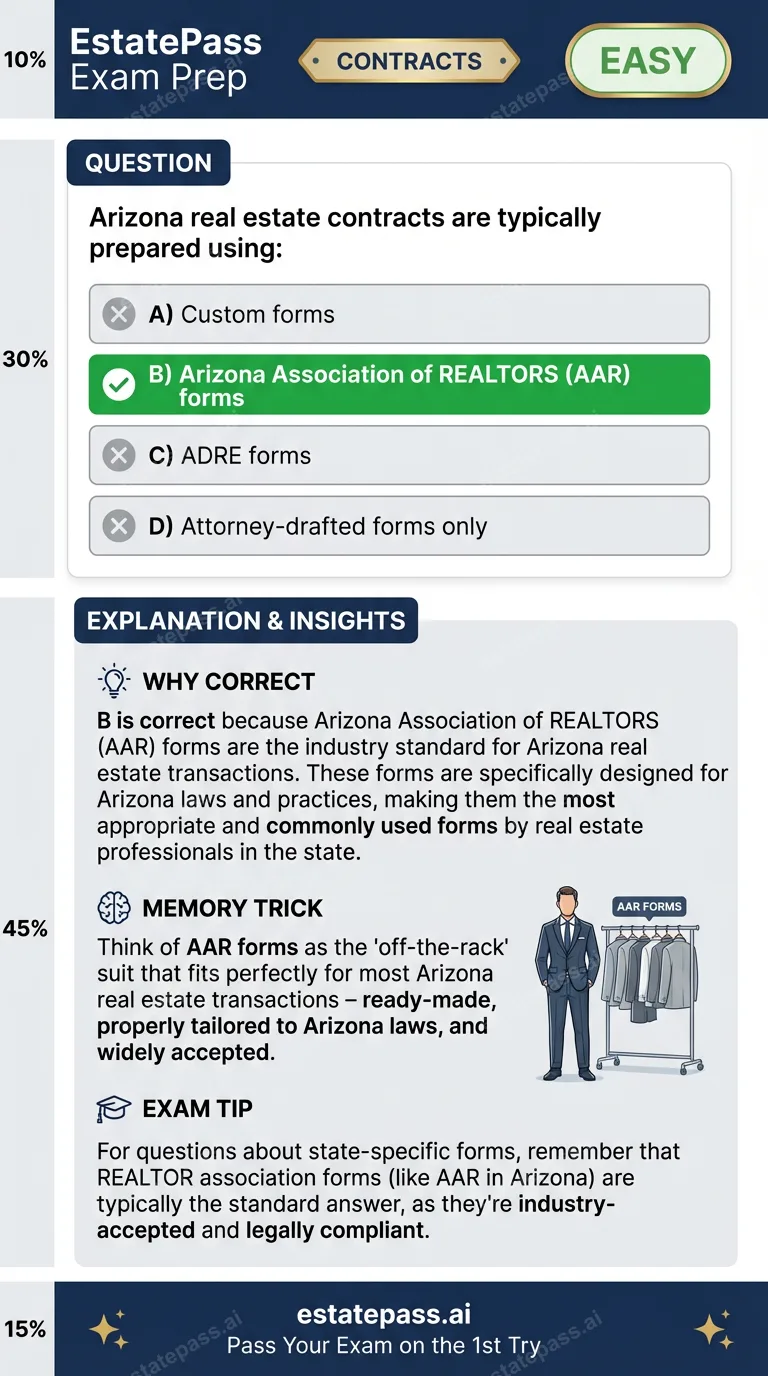 Study card infographic for: Arizona real estate contracts are typically prepared using: