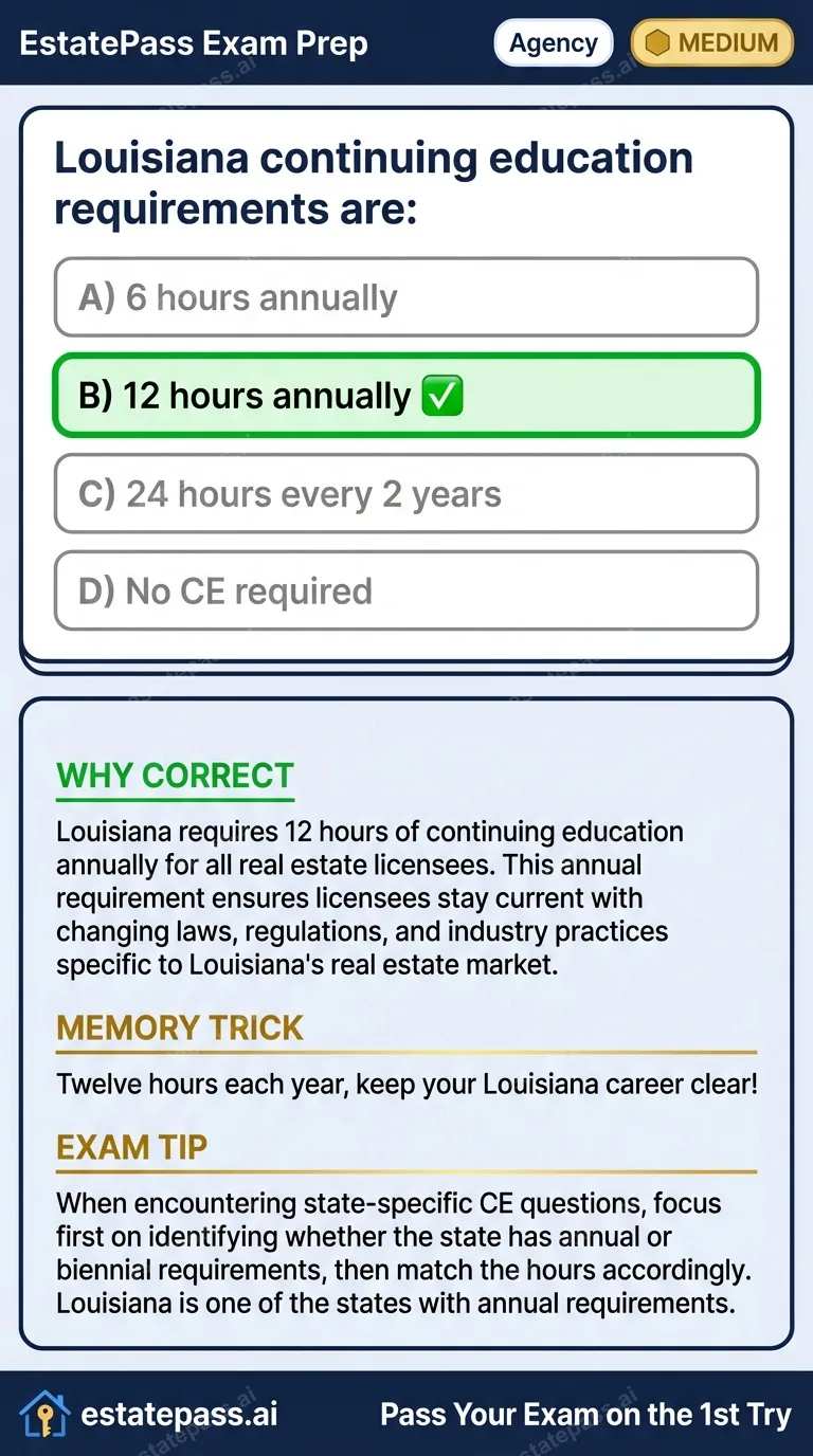 Study card infographic: Louisiana continuing education requirements are: