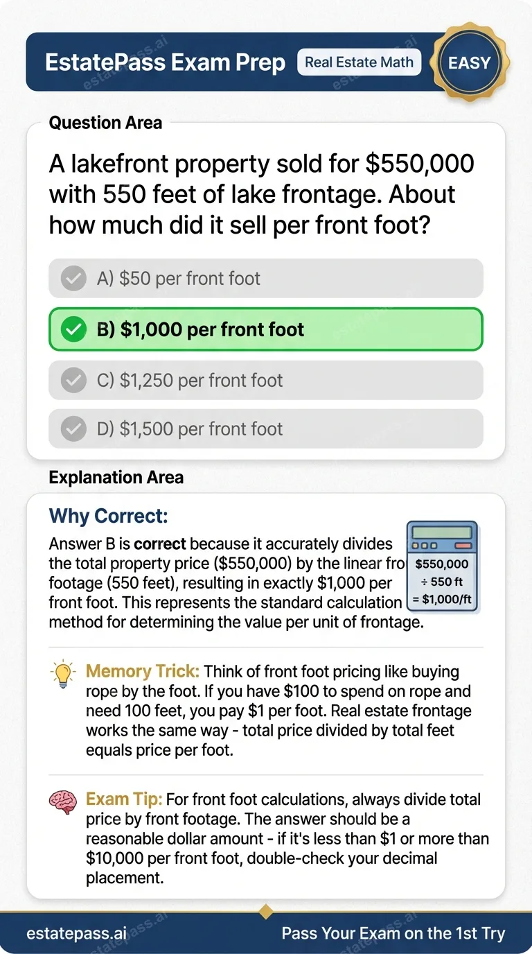 Study card infographic: A lakefront property sold for $550,000 with 550 feet of lake frontage. About how