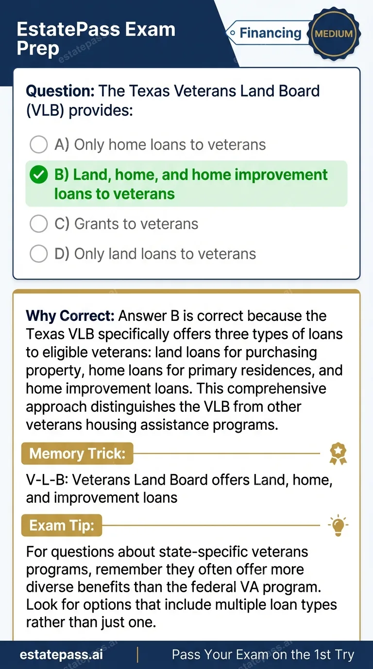 Study card infographic: The Texas Veterans Land Board (VLB) provides: