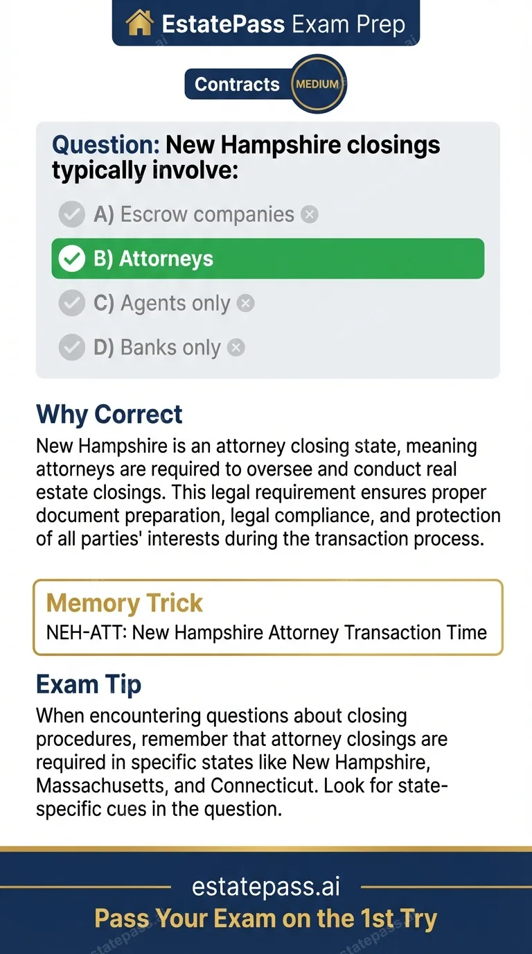 Study card infographic: New Hampshire closings typically involve: