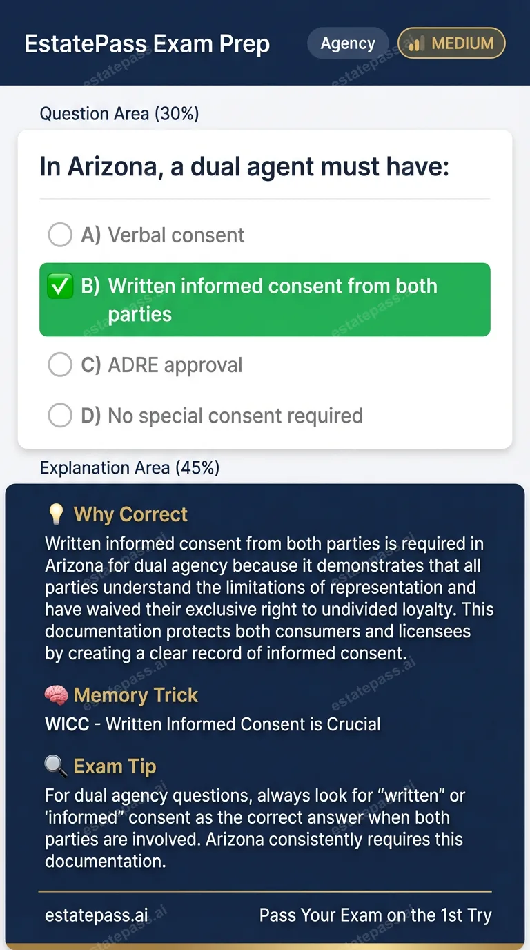 Study card infographic for: In Arizona, a dual agent must have: