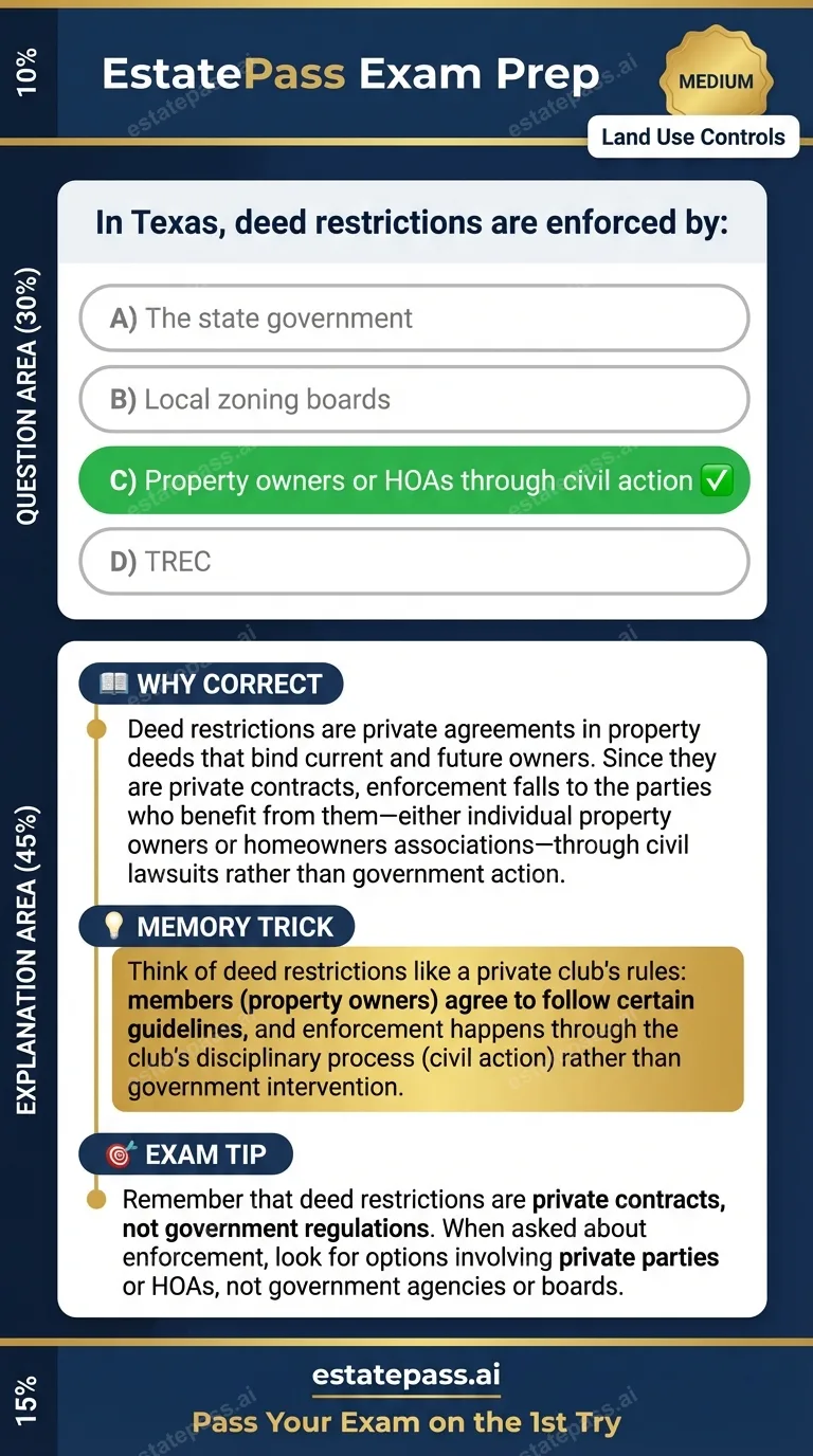 Study card infographic for: In Texas, deed restrictions are enforced by: