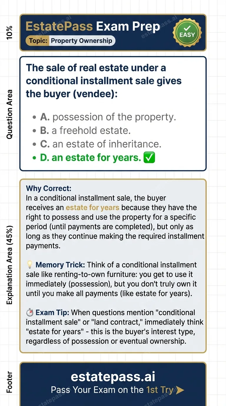 Study card infographic for: The sale of real estate under a conditional installment sale gives the buyer (ve