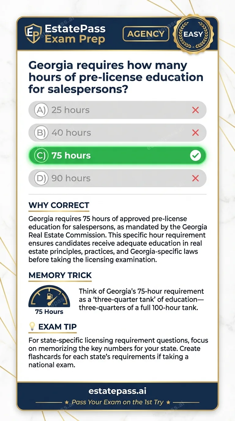 Study card infographic for: Georgia requires how many hours of pre-license education for salespersons?