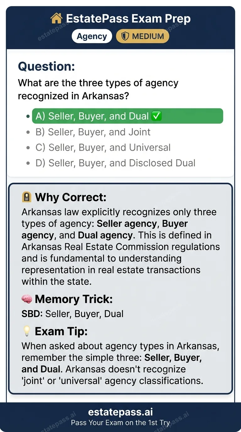 Study card infographic: What are the three types of agency recognized in Arkansas?