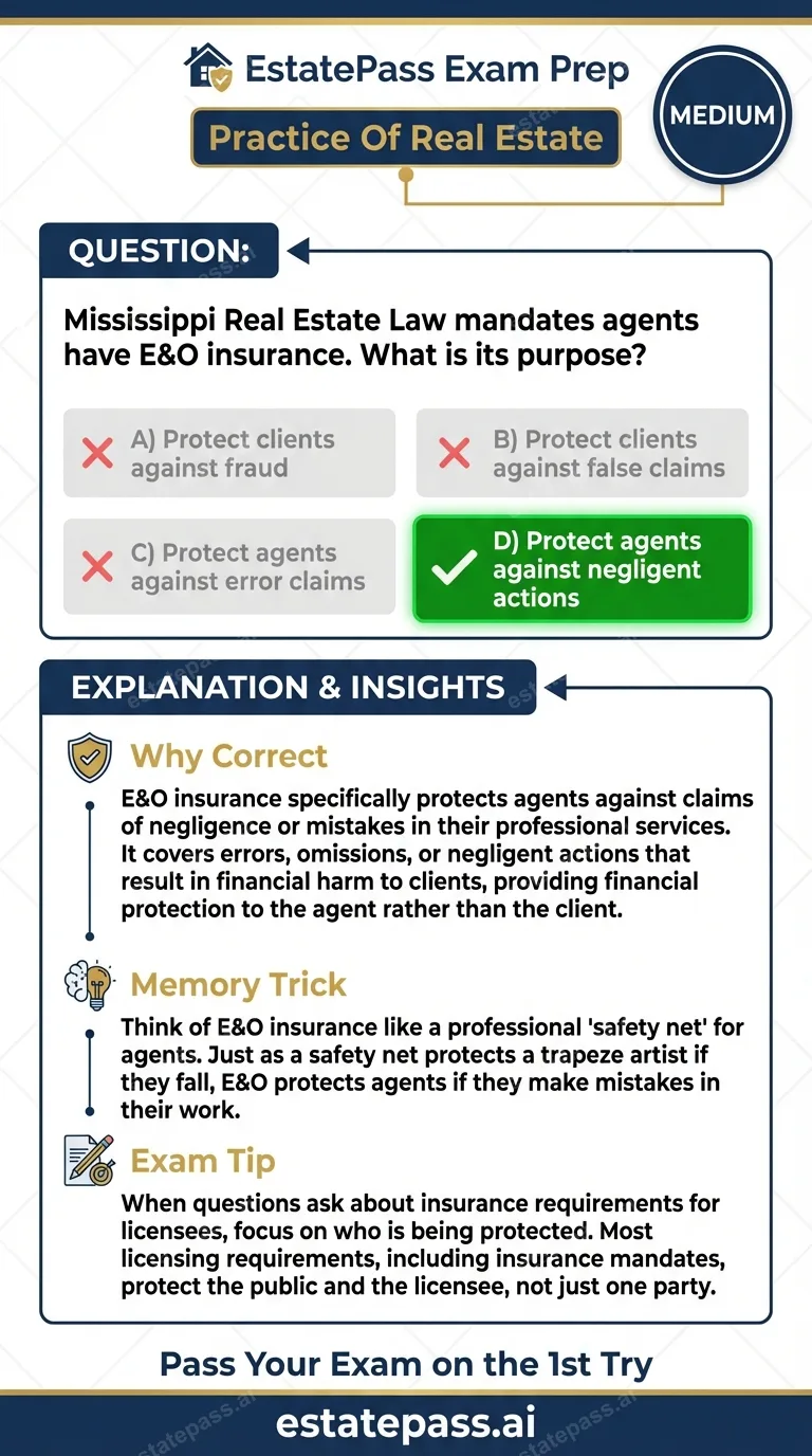 Study card infographic: Mississippi Real Estate Law mandates agents have E&O insurance. What is its purp