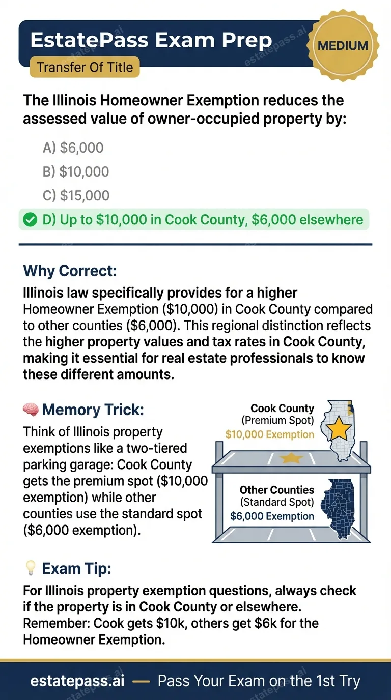 Study card infographic: The Illinois Homeowner Exemption reduces the assessed value of owner-occupied pr