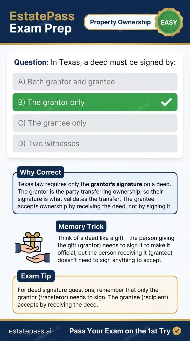 Study card infographic for: In Texas, a deed must be signed by: