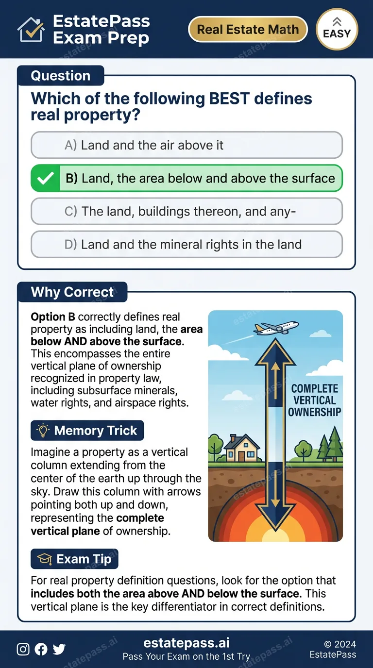 Study card infographic for: Which of the following BEST defines real property?