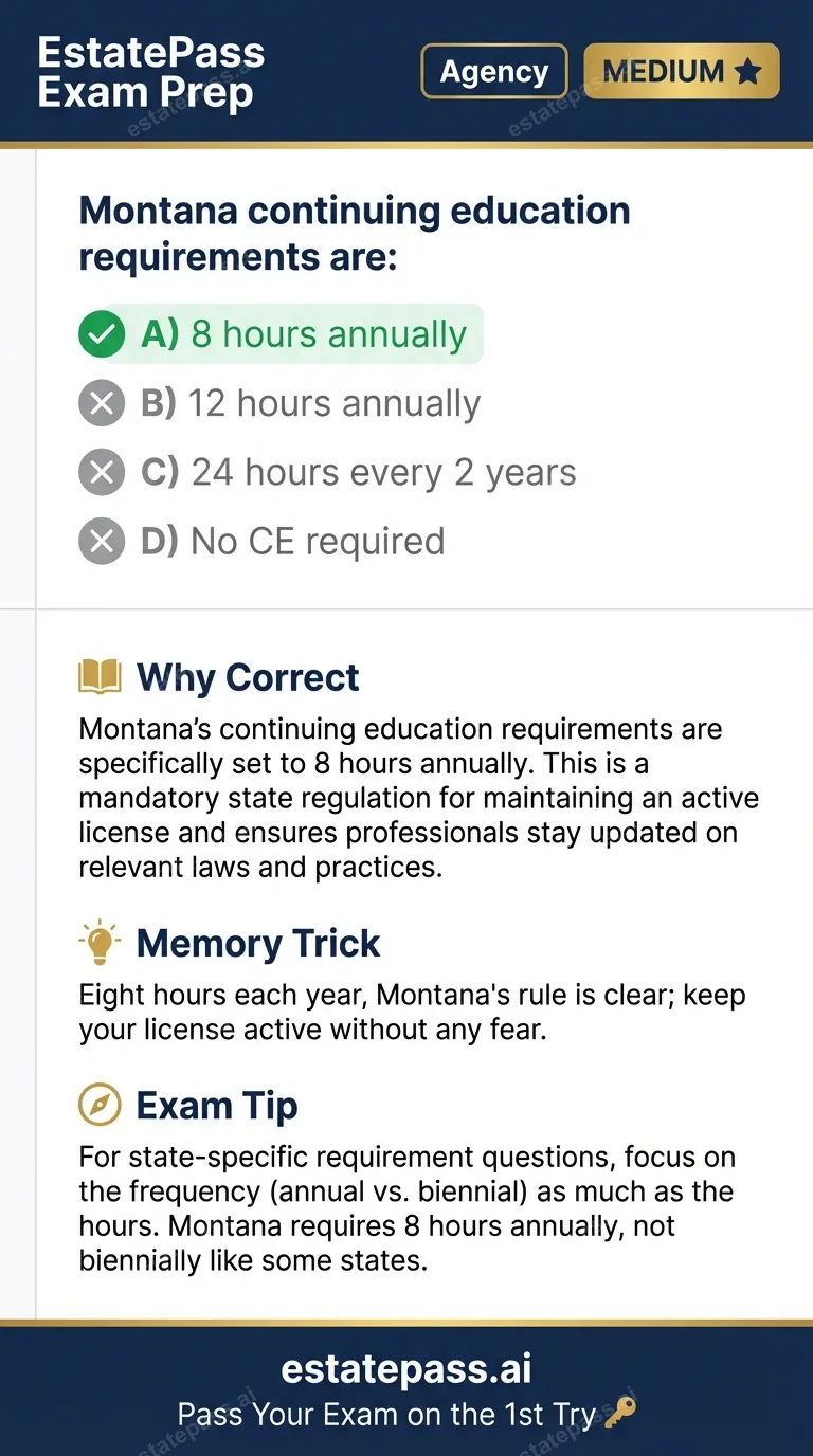 Study card infographic: Montana continuing education requirements are: