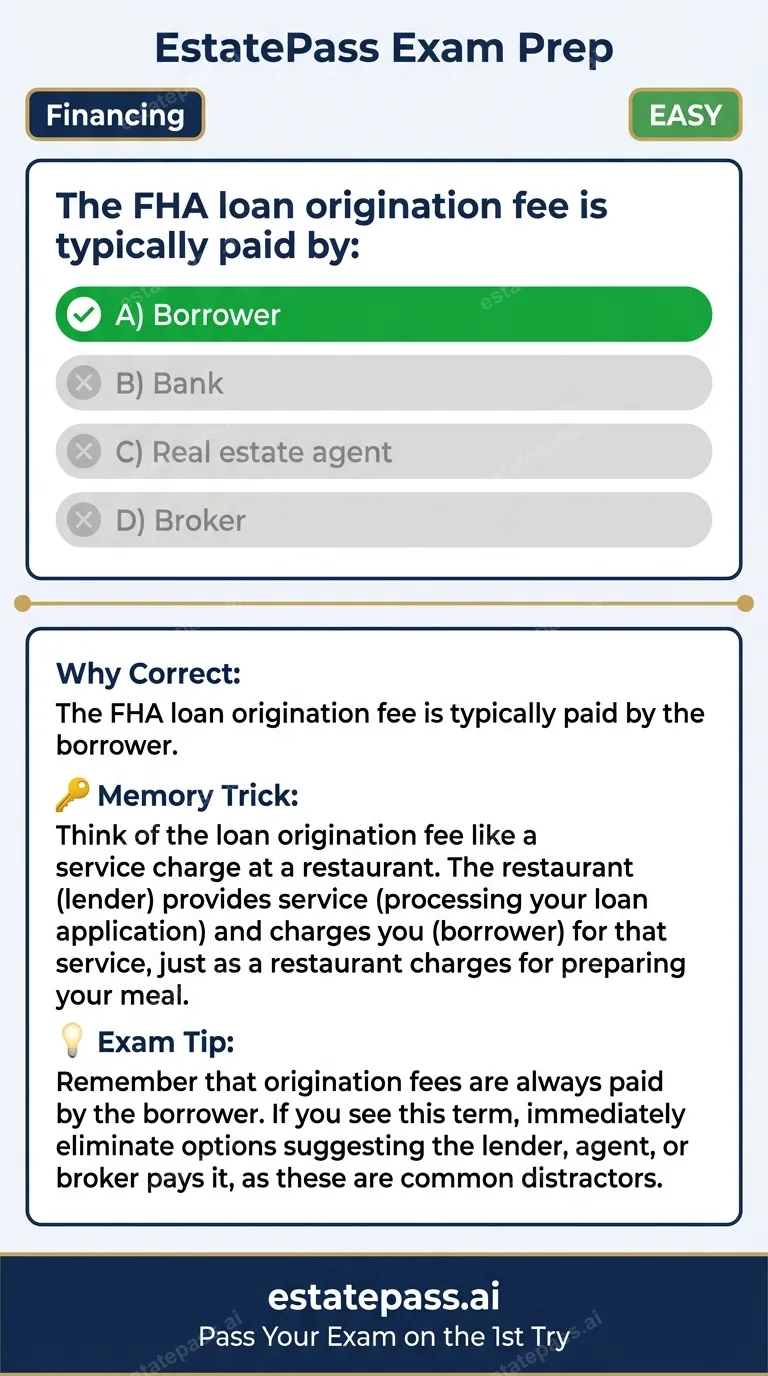 Study card infographic: The FHA loan origination fee is typically paid by: