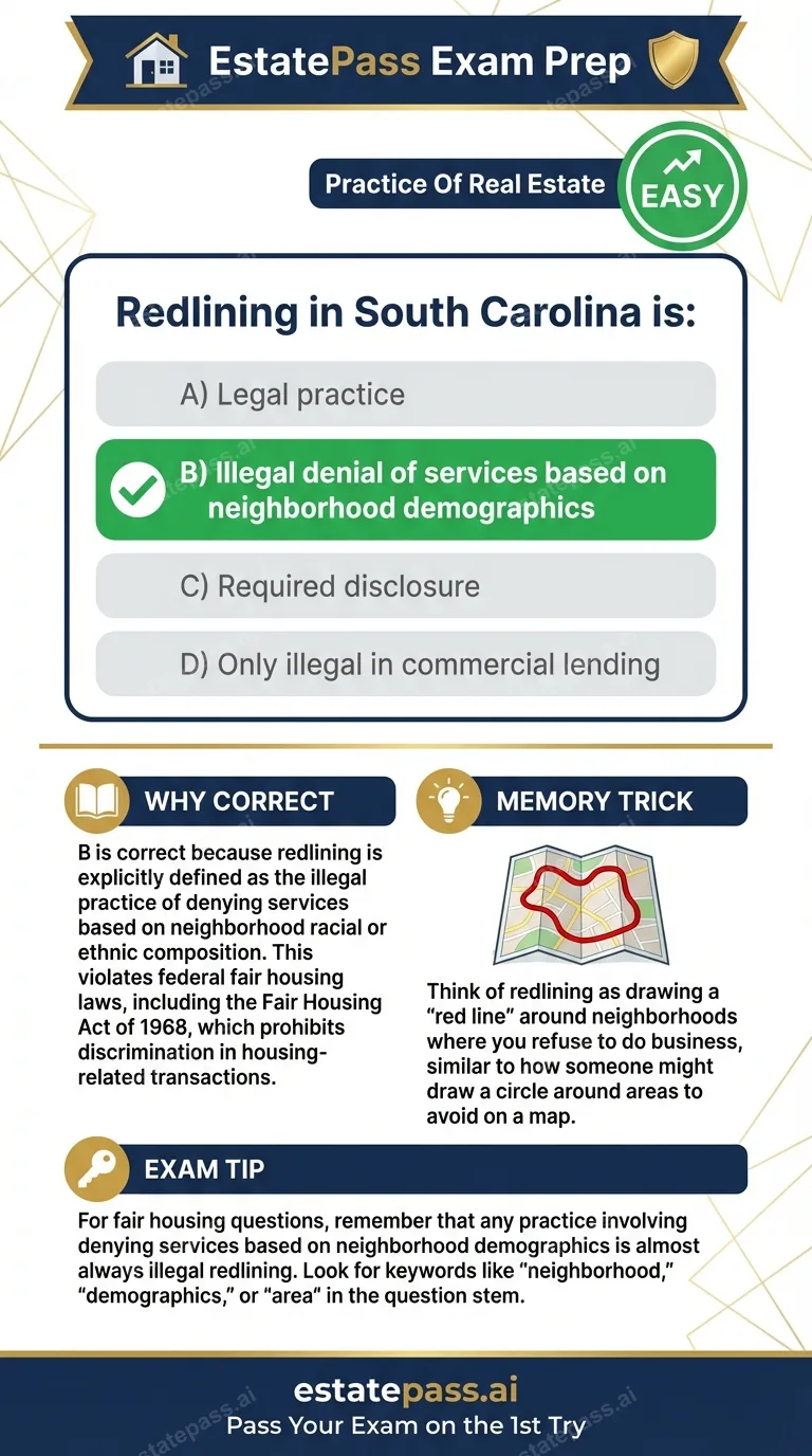 Study card infographic: Redlining in South Carolina is: