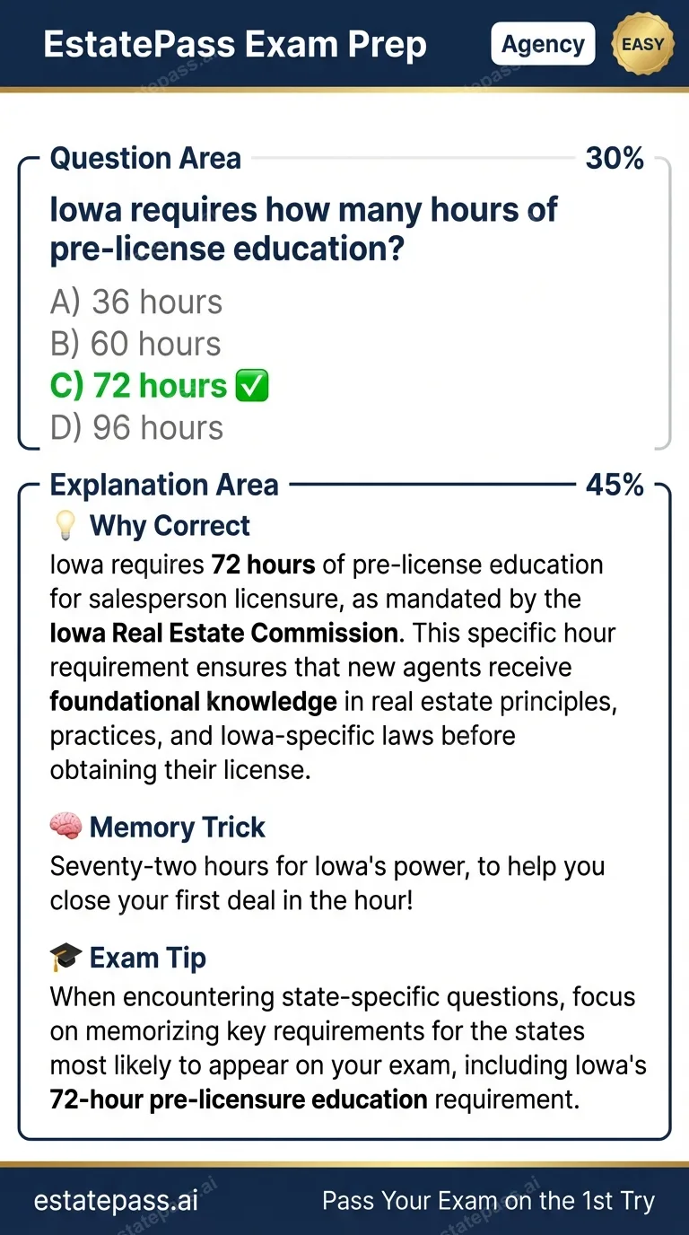 Study card infographic: Iowa requires how many hours of pre-license education?