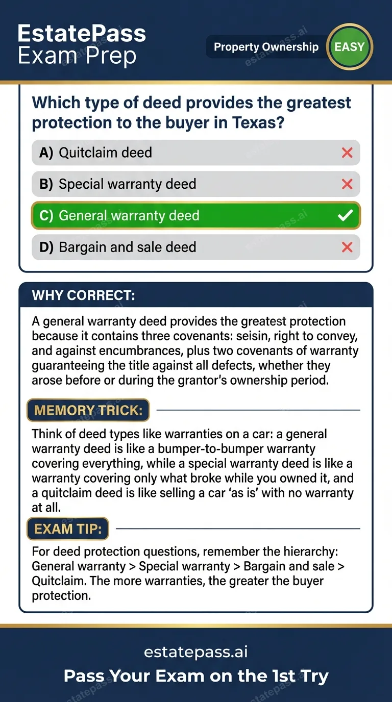 Study card infographic for: Which type of deed provides the greatest protection to the buyer in Texas?