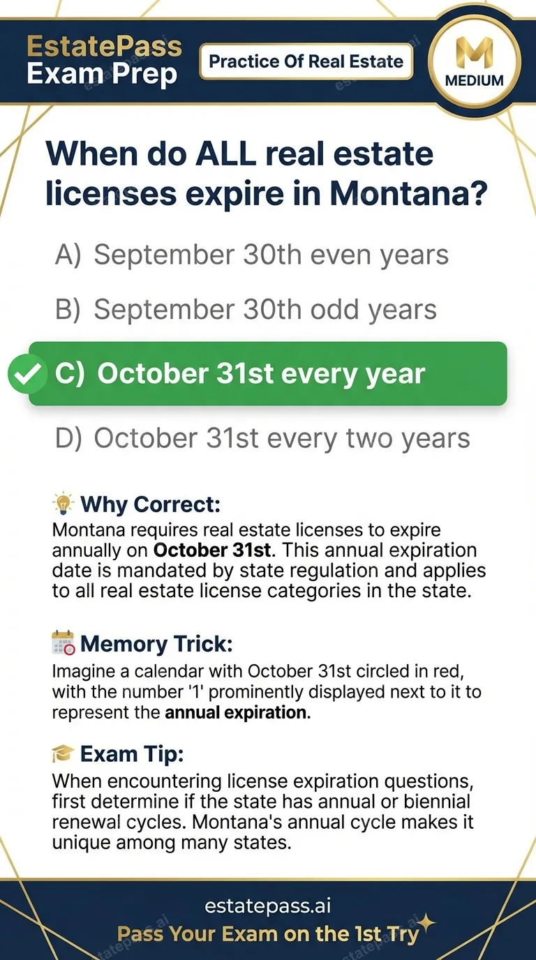 Study card infographic: When do ALL real estate licenses expire in Montana?